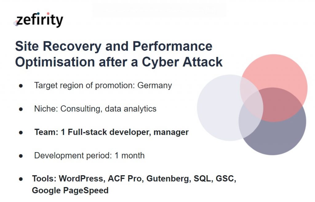 Site Recovery and Performance Optimisation after a Cyber Attack